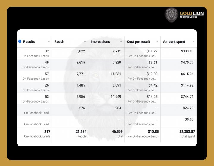 Ways To Increase Brand Exposure