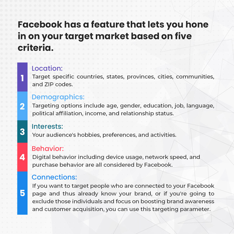 5 Winning Facebook Ad Strategies to Try (2023)