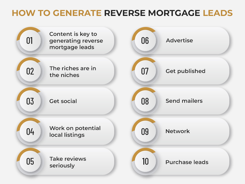 How To Generate Reverse Mortgage Leads