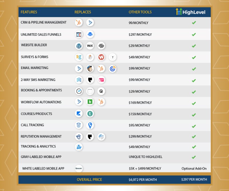 Go High Level Features 